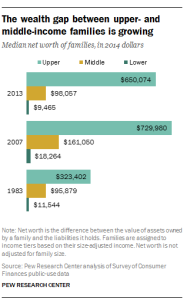 Pew Research_Middle Class